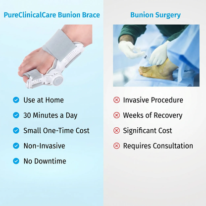 PureClinicalCare Bunion Corrector Brace